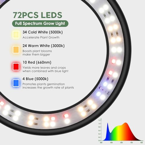 Lbw A0111 Grow Lights For Indoor Plants Full Spectrum With Stand, Floor Plant Growing Lamp thumb #3