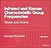 Infrared and Raman Characteristic Group Frequencies: Tables and Charts