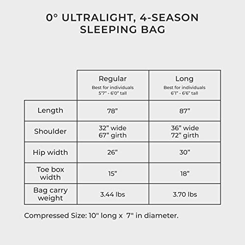 Hyke & Byke Antero 0 F Hiking & Camping Hammock Sleeping Bag - 4 Season, 800Fp Goose Down Sleeping Bag - Ultralight, Blue/Lime Green - 78In - Regular #TOP6