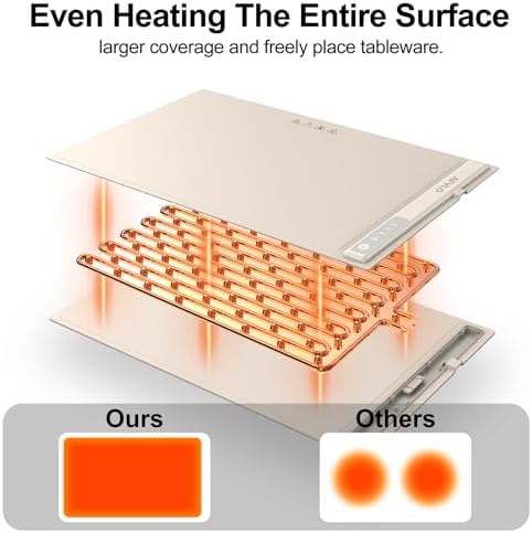 Electric Food Warming Mat with Adjustable Temperature, Upgrade High-tech Graphene Heating Film, Fast Full Surface Heating Mat, Roll Up Food Warmers for Parties Buffet (Cream)