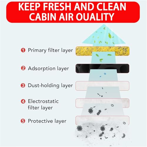 Filtro de habitáculo antipolen con carbón activado para coche Tesla Model 3 e Y 3