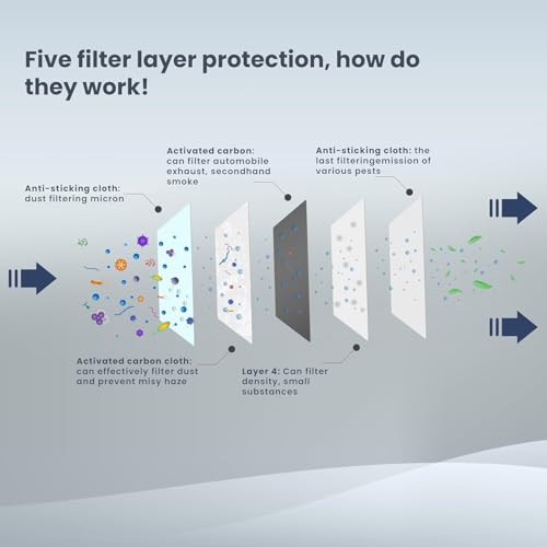 Image of Yugan N99 Anti Pollution Reusable and Washable Face Masks with Replaceable N99 Filters, Unisex, With Valve