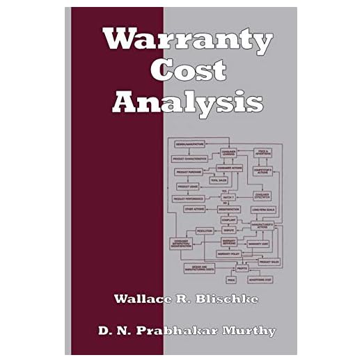 Analysis of Warranty Costs