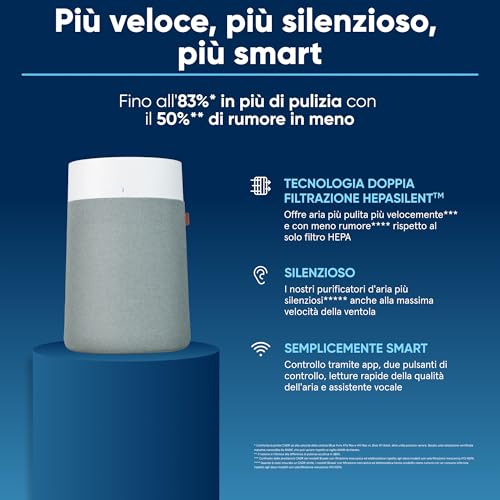 Image of BLUEAIR Air Purifier for All Spaces at Home, Cleans 172 m in One Hour, HEPASilent Smart Air Cleaner for Pets Allergy, Virus, Dust, Mould, Smoke - Blue Pure 3350i Max Air Freshener