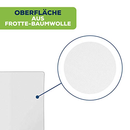 Produktbild von Reißverschluss Matratzenschutz Anti Bettwanzen Bezug