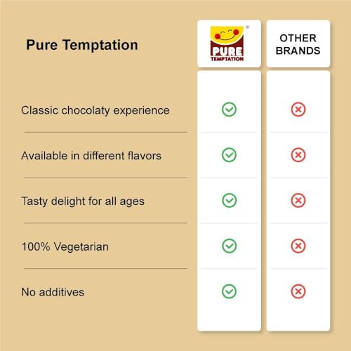 Image of Pure Temptation Dark Choco Spread [340 gm] - 100% Veg - Protein-Rich Dark Chocolate Spread for Kids & Adults - Perfect for Breakfast, Bread, Fudge, Shakes, Cake & Roti - Rich Flavor of Dark Chocolate