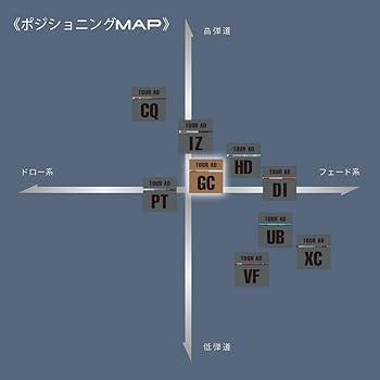 Amazon | DUNLOP（ダンロップ）ZX MkⅡシリーズ・XXIO X・SRIXSON ZX