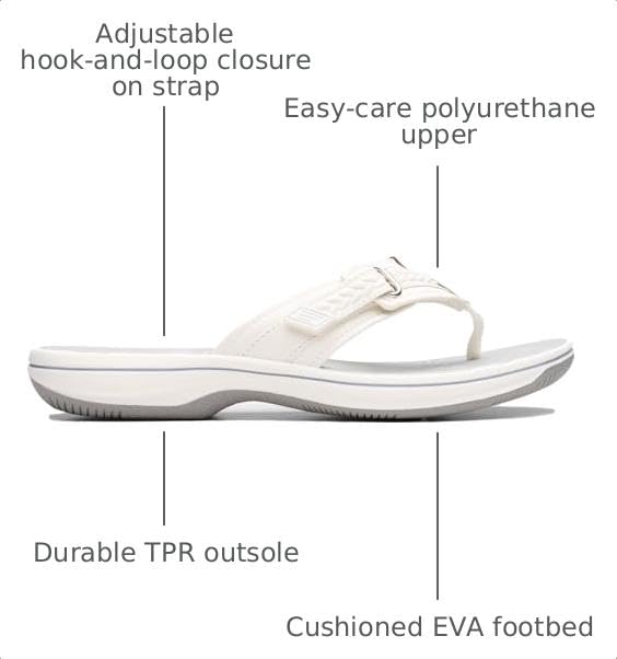 Image of Clarks Women's Breezey Sun