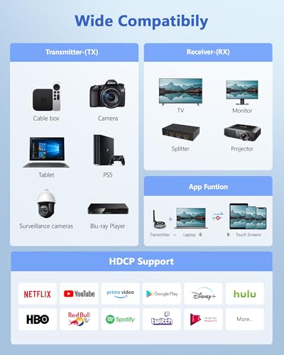 4K streaming setup complete kit