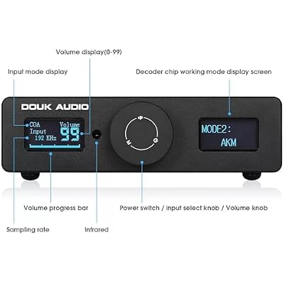 Douk Audio Q11 Digital to Analog Audio Converter, HiFi USB DAC Adapter ESS9038 + AK4493 with Coacial/Optical/PC-USB Inputs & RCA/AUX Outputs DSD256