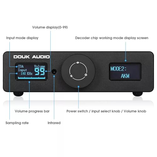 Douk Audio HiFi ESS9038 + AK4493 USB DAC Audio Adapter COAX/OPT D/A Converter DSD256 (Q11)