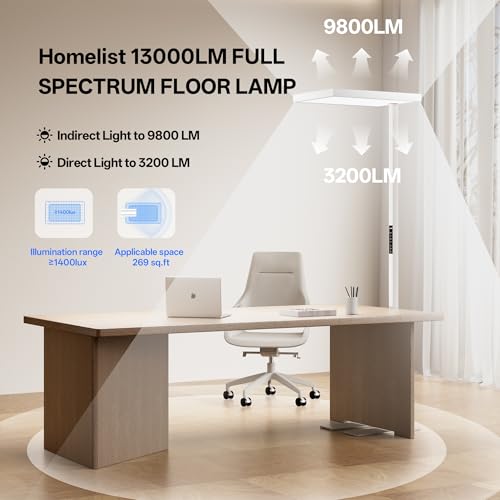 Image of Homelist SKY1 Superlight 150W Full Spectrum Eye Protection Floor Lamp, 13000LM Ultra-Bright Standing Lamp with Motion Sensor, Auto Dimming, Touch & Remote Control, 4000K, for Homeoffice, Study Room