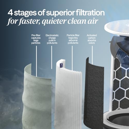 Image of BLUEAIR Blue Pure 411i Max Smart Air Purifier 2-Pack for Small Rooms up to 1,080 Sq Ft HEPASilent Air Cleaner for Pets Allergies Smoke & Dust WiFi Air Purifier with Auto Mode Air Purifier for Bedroom