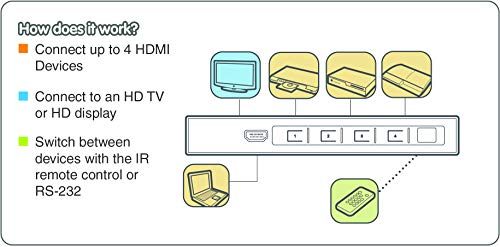 Iogear Hdmi 4 Port Switch - 4K @ 30Hz - 4 In X 1 Out - True Hd And Dts Hd Master Audio - Auto-Switching - Ir Remote Control - Front Panel Led - Ghsw8241 #TOP3