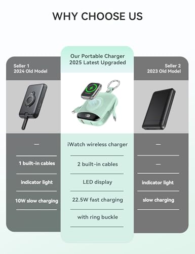 Image of citicr Portable Charger 10000mAh w /Built-in Cables & iWatch Charger Green | Fast charging, Built-in cables, LED display, Charge 5 devices at once, Ring buckle, TSA approved, Pocket size, Charge iWatch