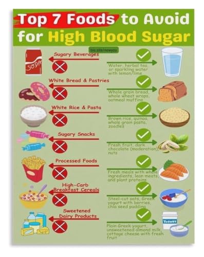 Toile encadrée nutrition et liste aliments à éviter en impression HD