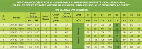 Image of KP4 JALRAAJ UVA 30-1016