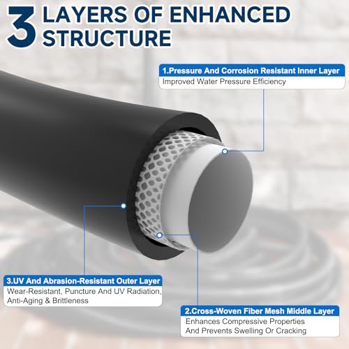 Camper & RV Black Water Hose - No-Kink Design Camper Sewer Hose - RV Accessories With Storage Bag - Perfect For Black Water, Gray Water, And RV Tank Cleaning, 25FT 5/8