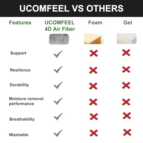 Ucomfeel Stadium Seat Cushions 1 Pack 2 Pack 3 Pack thumb #4