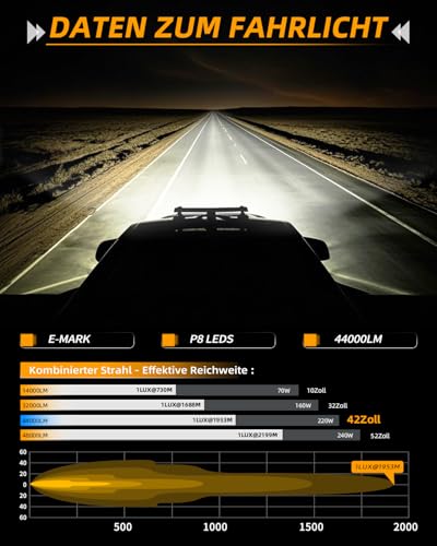 Barra de luces LED CO LIGHT para evitar accidentes nocturnos en rutas oscuras 7