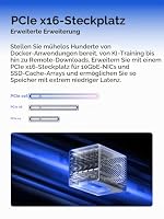 MINISFORUM N5 Air 5-Bay Desktop-NAS Barebone mit bis zu 174 GB Speicher, AMD Ryzen 7 255 (8C/16T) CPU, Dual DDR5 RAM Bis zu 96 GB,OCuLink, 3X M.2-Steckplätze,1x 10GbE,1x 5GbE,2X USB4 (8K), HDMI 8K – Ansicht 8