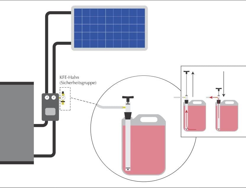 handpumpe zum befüllen von solaranlage Solar Handfüllpumpe Befüllpumpe Wartungspumpe Doppelhub max. 30 bar Gewerbe, Industrie & Wissenschaft JOYO JF-331 F.O.H. Bass cityrad Rahmenfarbe:rosa | Logofarbe pink