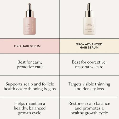 VEGAMOUR GRO Hair Serum – Plant-Based Scalp Tonic for Fuller-Looking Hair, 3.4oz — view 8