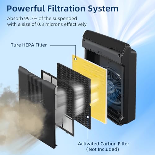 APPLIANCEMATES Upgraded 116130 HEPA Pet Care Filter H Replacement for Winex 5500-2 Air Purifier, 3 Packs Ture HEPA Filter(Yellow)