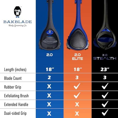 baKblade 2.0 Elite Back Shavers for Men: The DIY Back Hair Shaver for Men with Safety Blade Technology & Ergonomic Handle, Wet or Dry Shaving (Extra Blades Included) - Image 5
