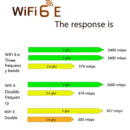 Srutueo AX210HMW WiFi Card with Antenna WiFi 6E Mini PCI-E AX210 802.11Ax/Ac 2.4G/5G/6Ghz BT5.2 Wireless Adapter for Laptop, Green, 500370076