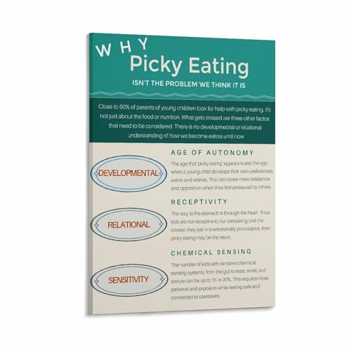Picky Eating Common Symptoms Poster(3) Canvas for Bedroom Living Room