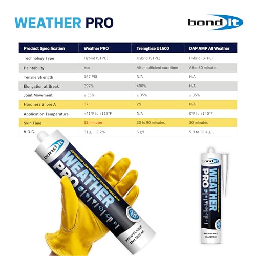 Bond It Weather PRO Adhesivo Sellador Blanco 10 fl oz miniatura 7