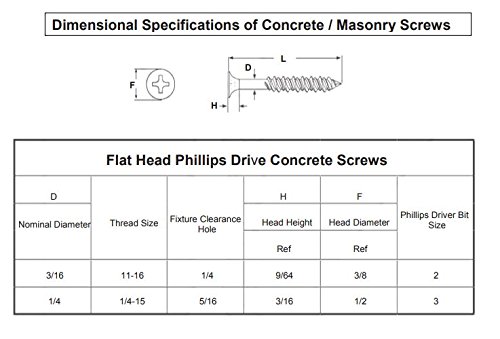 (5000pcs) 3/16 X 1-1/4 Phillips Flat Head Concrete Screws, Bulk/Wholesale Carton - Blue - Ships Free in USA