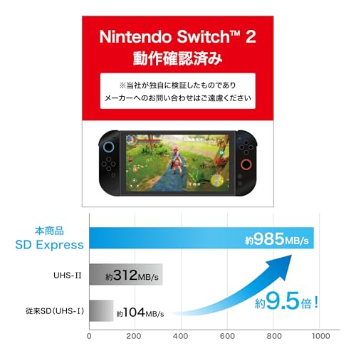 I-ODATE『microSDExpressカードHNMSD-EXシリーズ512GB（HNMSD-EX512G）』