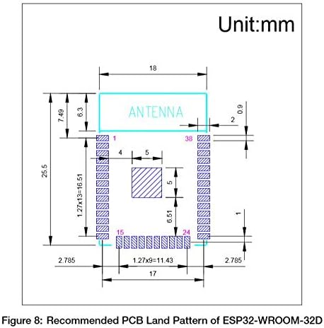 Diagram of recommended PCB land pattern for ESP32-WROOM-32D