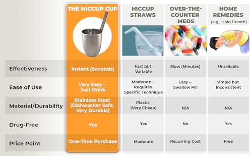 Image of The Hiccup Cup. Stop Hiccups Fast. Stop Hiccups Naturally. Simpler to use than a Straw. Stainless Steel.