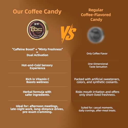 X-it VC Black Coffee Mints(88g) - Rich in Vitamin C, Energy Boosting - Perfect for Office, Road Trips, Workouts | Gluten-free, Aspartame free, 3-Tin. - image 8
