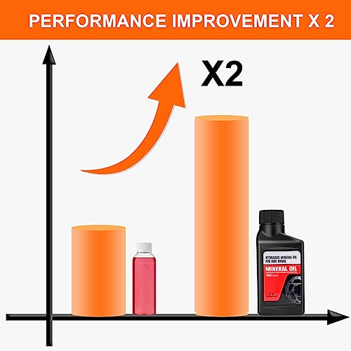 Mineral Oil, 300ML Mineral Oil Brake Fluid for SHIMANO, Tektro and TRP Series Hydraulic Disc Brakes.