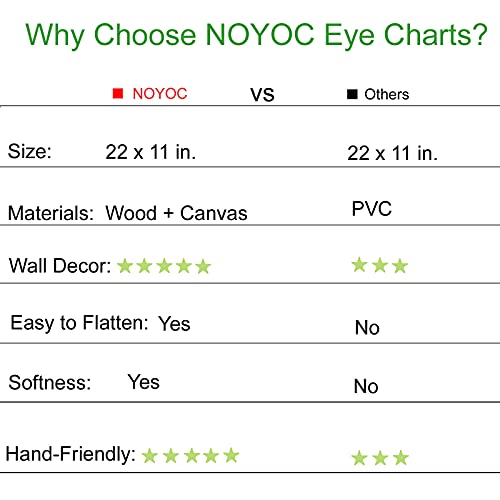 Noyoc Eye Charts For Eye Exams 20 Feet, Snellen Eye Chart With Wooden Frame For Wall Decor, 22X11 Inches Canvas Low Vision Eye Chart With Eye Occluder And Hand Pointer For Kids Gifts #TOP3