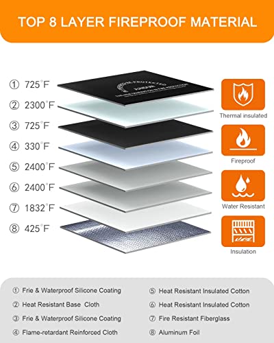 Jundun Fireproof Document Bag With 4500℉ Heat Insulated,14.0”X10.4” Waterproof And Fireproof Money Bag,8 Layers Thickened Fire Safe Storage Bag Pouch With Zipper For Document,Money And Cash #TOP2