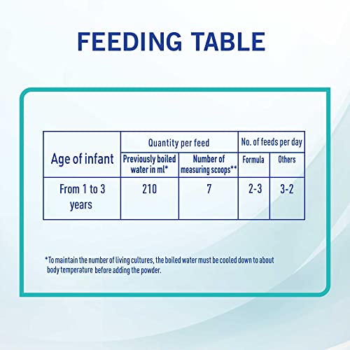 NAN Optipro Stage 3, From 1 to 3 Years, 1800g