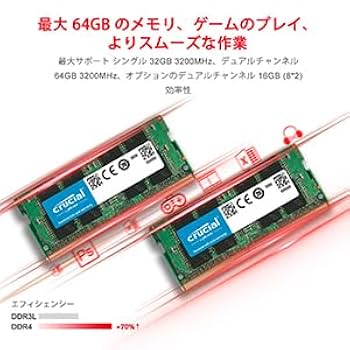 Amazon.co.jp: Beelink AMD Ryzen5 5560U Zen 3 アーキテクチャ