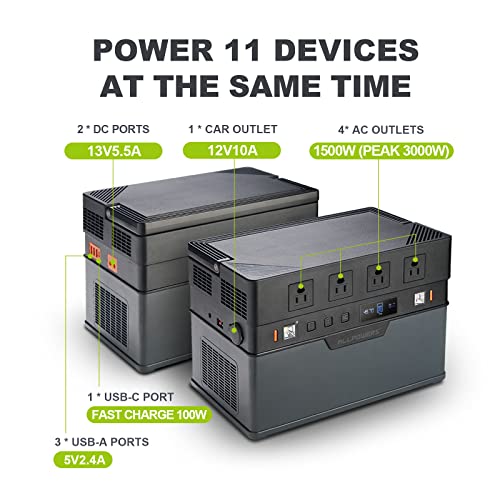 Allpowers S1500 Portable Power Station 1500W (Peak 3000W), 1092Wh Solar Generator With 4 Ac Outlets, Pd 100W Usb-C, 0-100% In 3 Hrs, Emergency Power Supply For Home Use Outdoor Camping Rv Cpap #TOP2