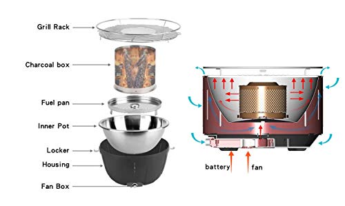 Holzkohlegrill Aobosi Faltbare BBQ Grill für Camping Garten
