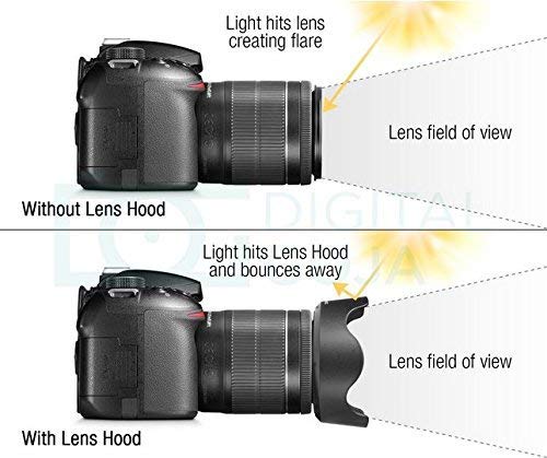 Canon 50mm 1.8 STM レンズフード ES-68 II付き キヤノン Canon レンズフード ES-68 II 互換品 一眼レフ用交換