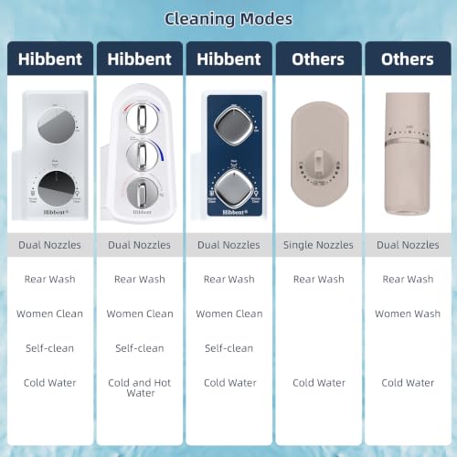 Hibbent Bidet Attachment, Hot & Cold Water Spray Bidet Toilet Seat, White - image 4