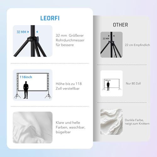 Beamer Leinwand mit Stativ 180 Zoll - LEORFI Große Projektionsleinwand Ständer Outdoor Tragbar mit Tragetasche, Indoor HD 16:9 Front Rück,Höhenverstellbar, für Camping und Heimkino