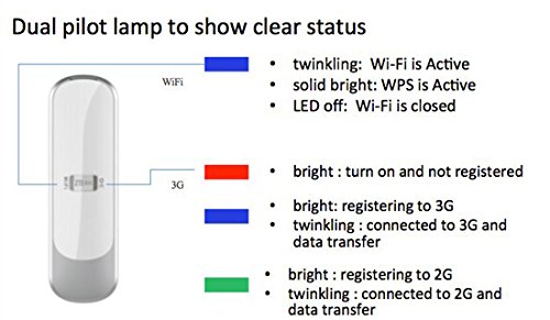 Hotspot Modem 3G (At&T T-Mobile Metro Pcs Cricket) Unlocked Gsm Usb + Wifi Zte Mf70 Router 3G 850/1900 Mhz Up To 5 Wifi Users Usa Caribbean And Latin Bands #TOP3