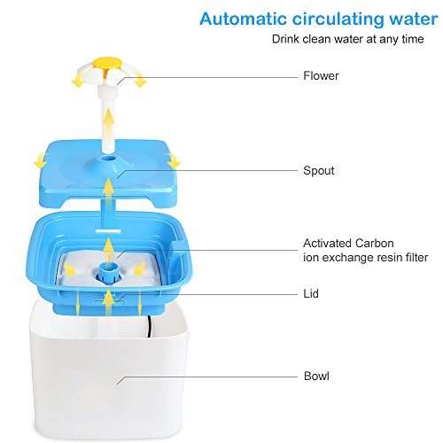 Fuente eléctrica para agua para mascotas 2.5L azul miniatura 6