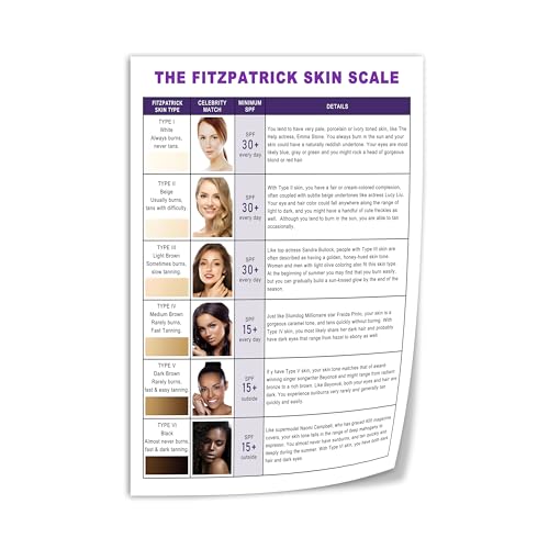 The Fitzpatrick Skin Scale Poster, Beauty Salon Skin Color Type Test Chart Canvas Print Wall Art Decor Living Room Office Bedroom 12x18inch(30x45cm) Unframe-style